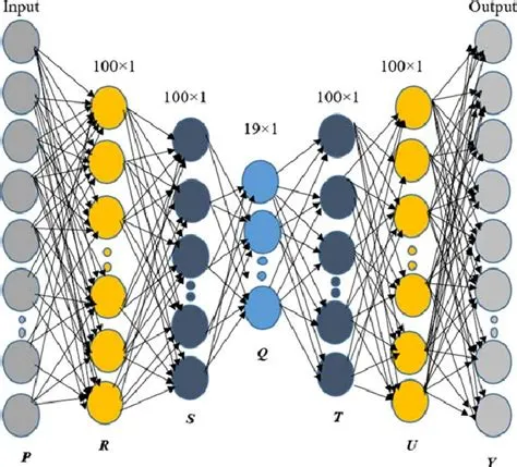 Autoencoder Graphical Representation