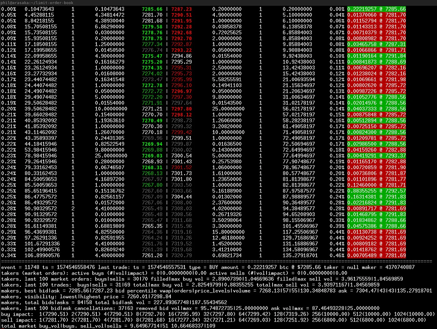 Limit Order Book
