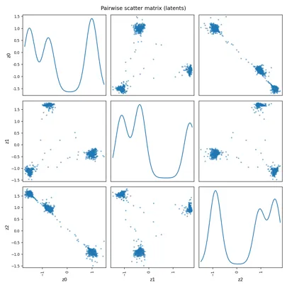 Pairwise Scatter Matrix