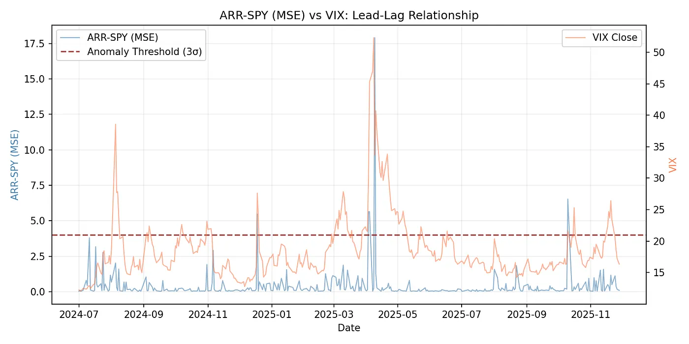 SPY vs VIX