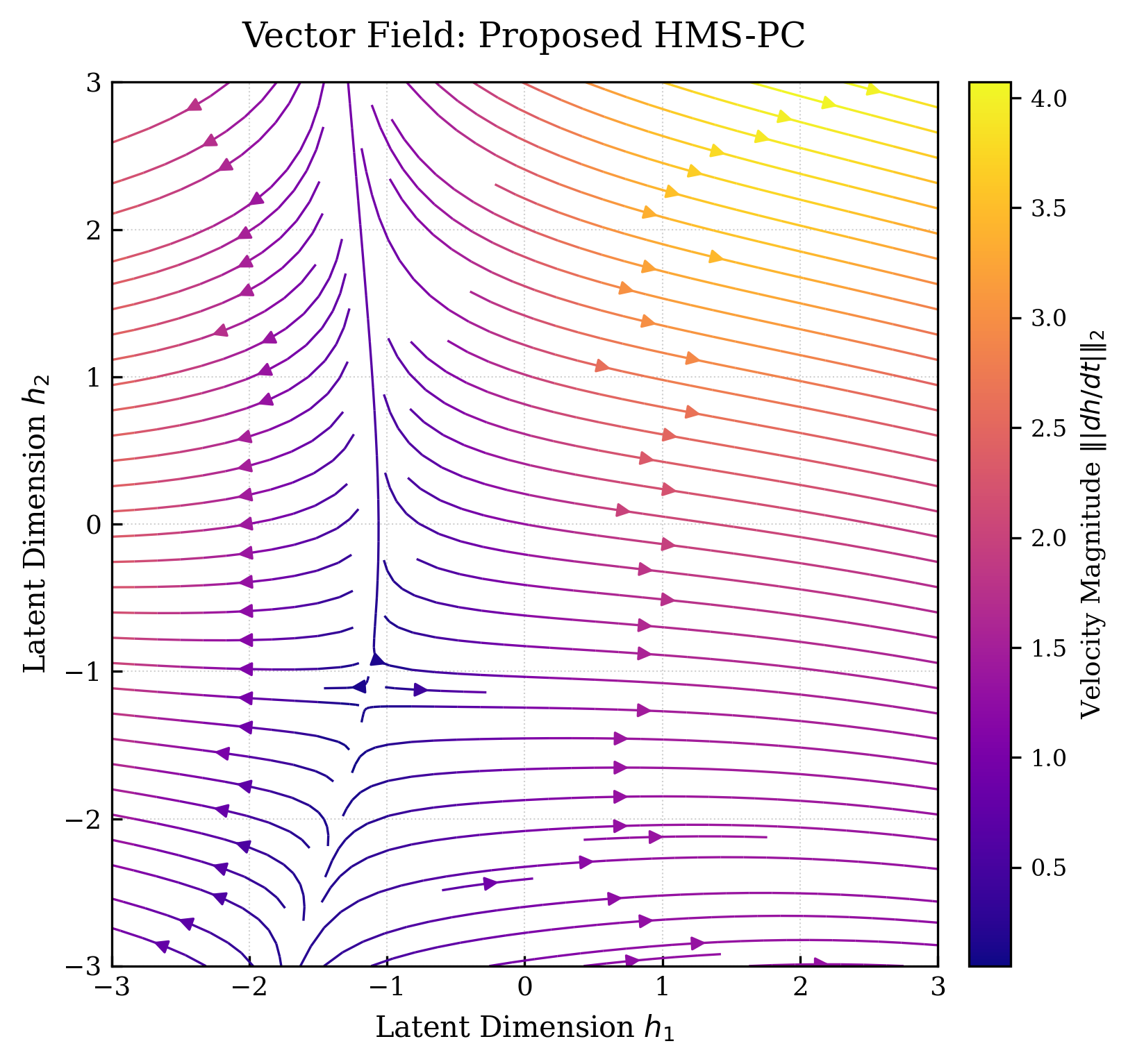 Vector field